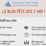 Donnez vos idées pour les 2 ans du blog