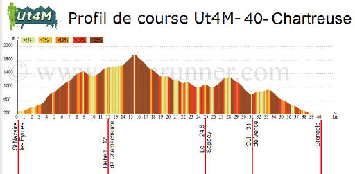 profil UT4M Chartreuse